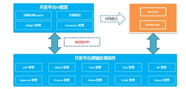 華為軟件SaaS化的點(diǎn)睛之筆 商業(yè)應(yīng)用開發(fā)云與經(jīng)營性互聯(lián)網(wǎng)文化服務(wù)