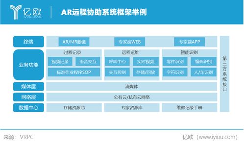 XR技術(shù)的企業(yè)級應(yīng)用 助力生產(chǎn)運(yùn)營的智能化發(fā)展