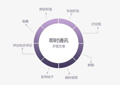合肥開發(fā)社交軟件 如何通過(guò)經(jīng)營(yíng)性互聯(lián)網(wǎng)文化服務(wù)破解用戶留存難題